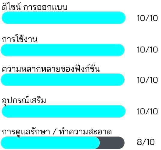 เครื่องทำน้ำเต้าหู้ LocknLock รุ่น EJS226