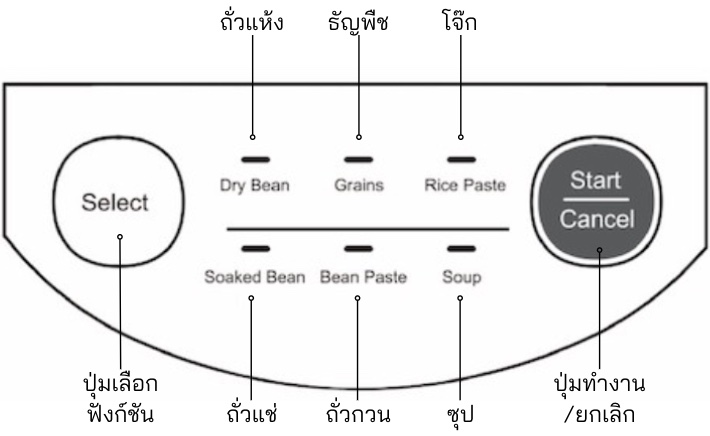 คำแนะนำการใช้งานของเครื่อง Soymilk Maker รุ่น EJS226