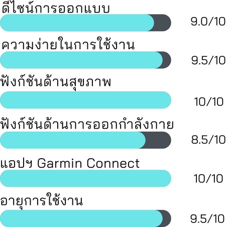 ความคุ้มค่าในการซื้อ Garmin Vivosmart 5