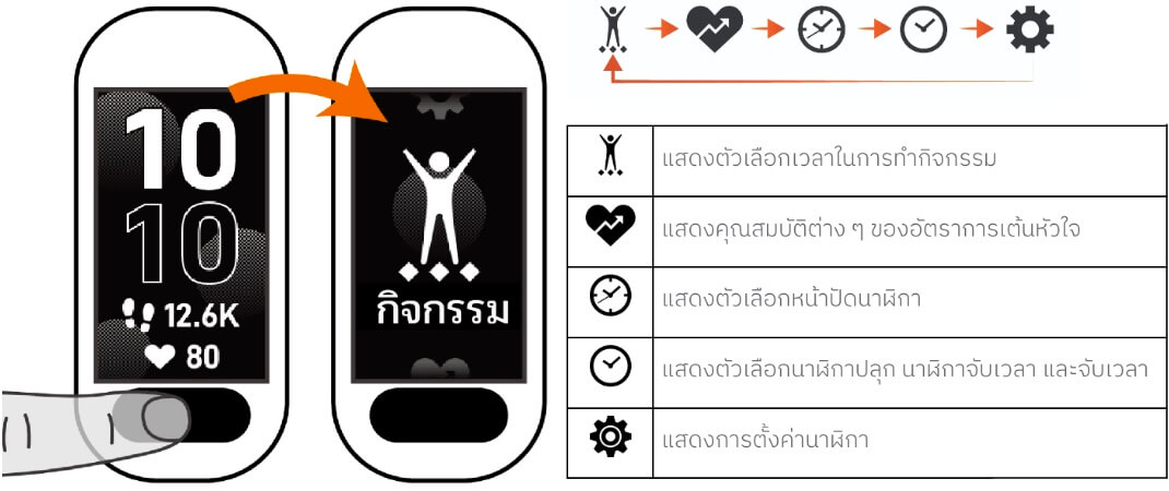 ตัวเลือกเมนูต่าง ๆ บน Garmin vívosmart 5