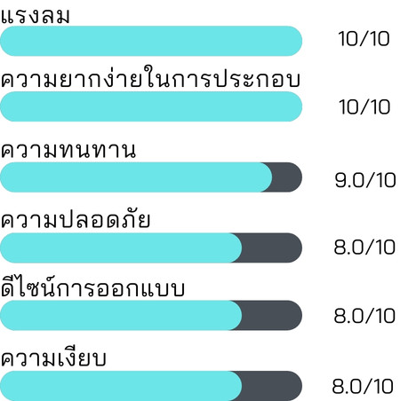 ความคุ้มค่าในการซื้อ Hatari รุ่น HT-S16M7
