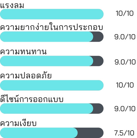 ความคุ้มค่าในการซื้อ MITSUBISHI พัดลมสไลด์ 18 นิ้ว รุ่น R18A-GB CY-GY