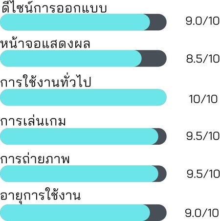 ความคุ้มค่าในการซื้อ Samsung Galaxy A13 5G