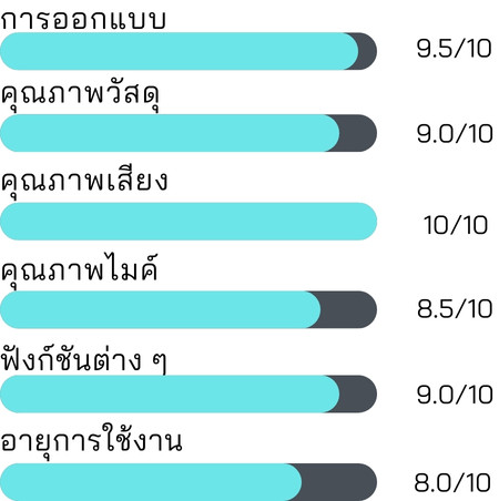 ความคุ้มค่าในการซื้อ SoundPEATS หูฟังไร้สาย True Wireless รุ่น TrueAir2