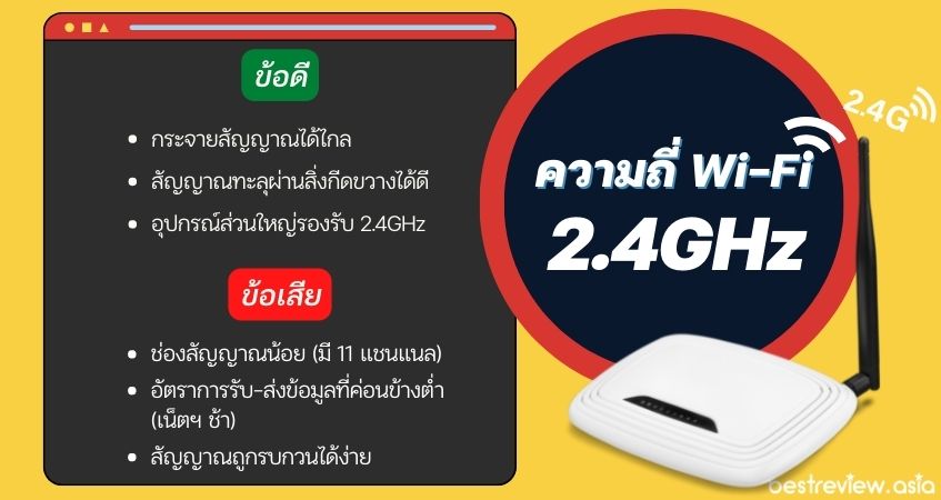 Wi-Fi บนย่านความถี่ 2.4 GHz
