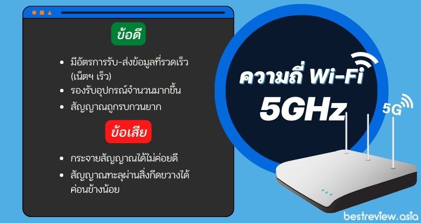 Wi-Fi บนย่านความถี่ 5 GHz