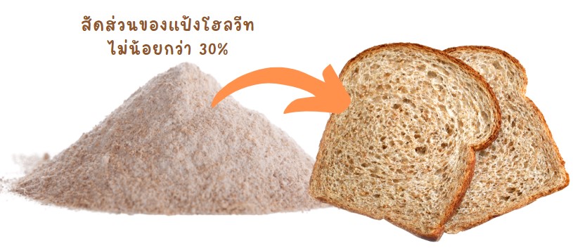 ขนมปังโฮลวีท ขนมปัง อาหารเช้า อาหาร ขนม