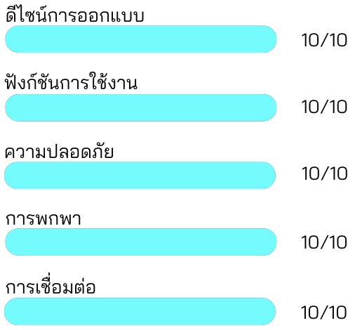 ความคุ้มค่าในการซื้อ เครื่องครอบแก้วอัจฉริยะ Achedaway Cupper