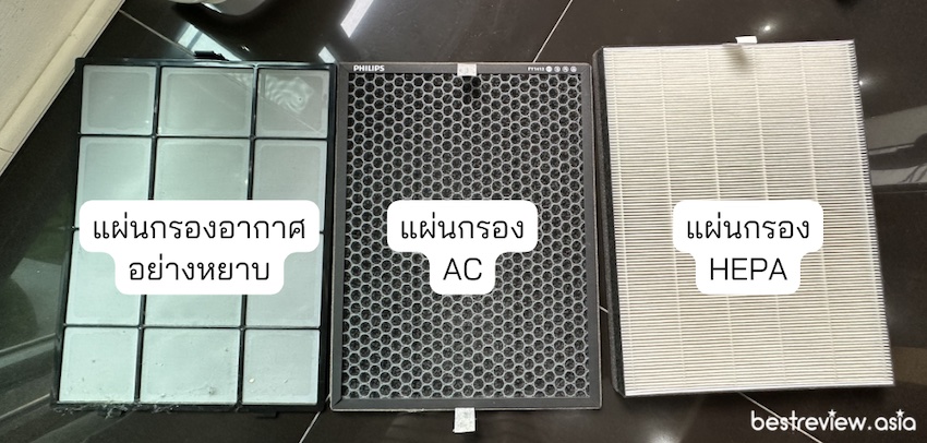 แผ่นกรองอากาศควรมีอย่างน้อย 3 ชั้น