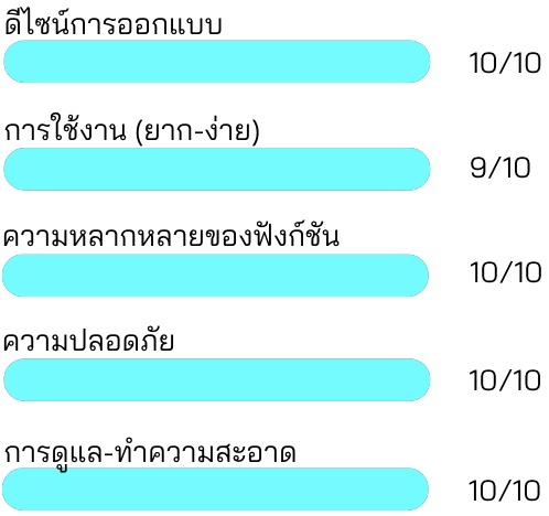 คะแนนกระติกน้ำร้อนไฟฟ้า TOSHIBA รุ่น PLK-30FL 