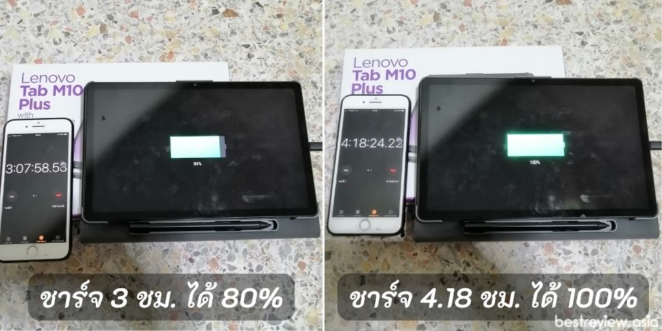 ทดลองชาร์จ Lenovo Tab M10 Plus Gen 3 จาก 0-100% ด้วยอแดปเตอร์ และสายชาร์จในกล่อง โดยใช้เวลา 4.18 ชั่วโมง แบตฯ จึงเต็ม 100%