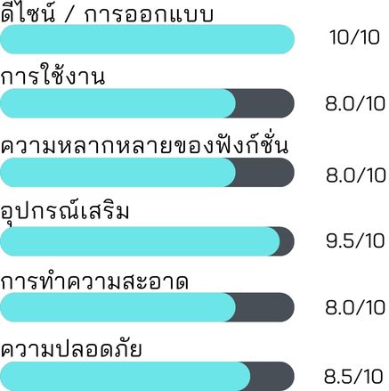 หม้อไฟฟ้าอเนกประสงค์ Simplus