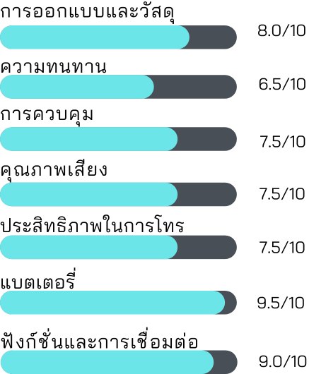 ANKER Soundcore รุ่น Life U2i
