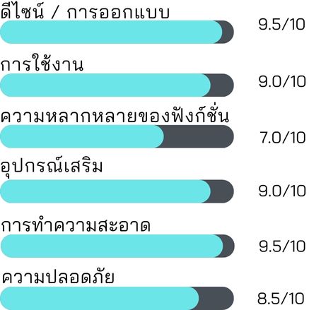 HAFELE หม้อต้มไฟฟ้าอเนกประสงค์