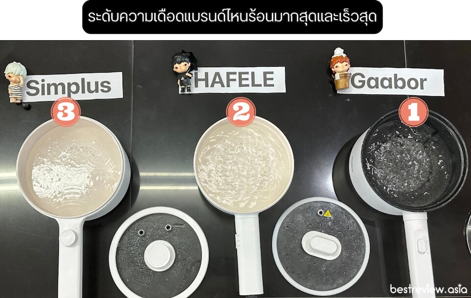 ทดสอบหม้อไฟฟ้าอเนกประสงค์ โดยการต้มน้ำในปริมาณที่เท่ากัน