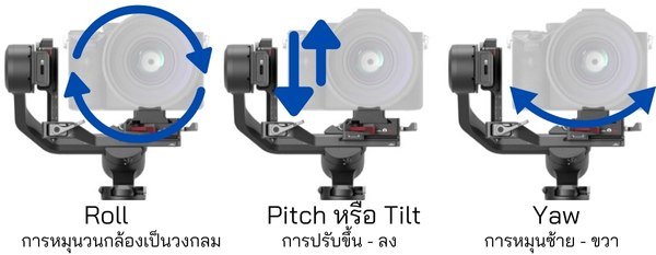 แกนการหมุนกล้องถ่ายรูปของไม้กันสั่น