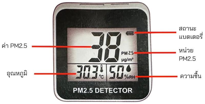 ทดสอบ SNDWAY PM2.5 Detector เครื่องวัดปริมาณฝุ่น
