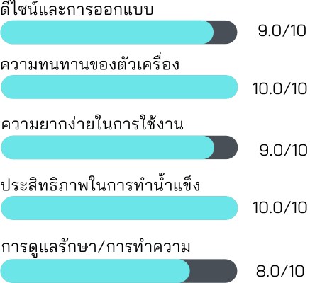 เครื่องทำน้ำแข็งอัตโนมัติ Singer รุ่น SGICE125