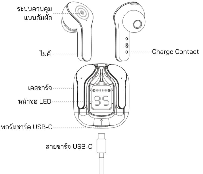 ข้อมูลผลิตภัณฑ์ หูฟังไร้สายจากแบรนด์ Acefast รุ่น Crystal T6