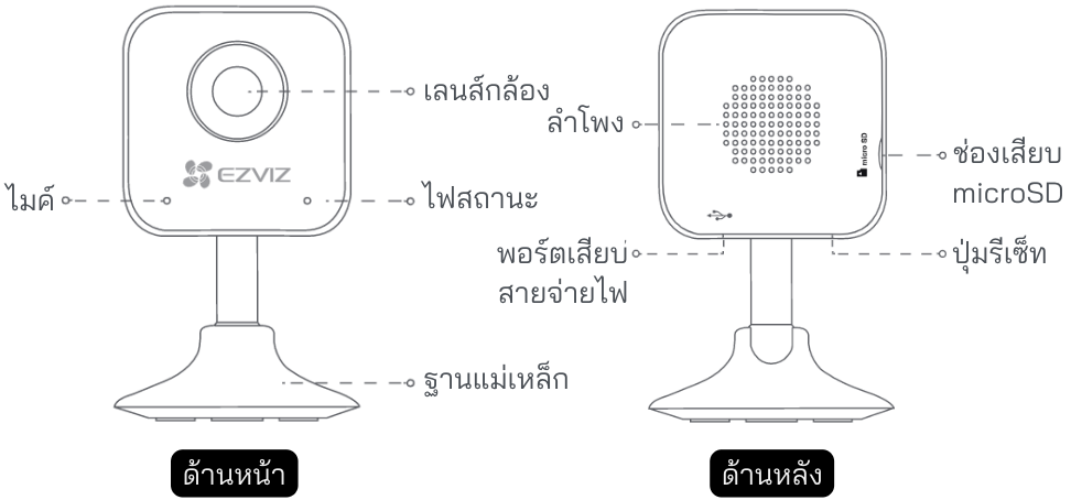 รีวิวทดลองใช้งานจริง กล้องวงจรปิดภายใน Ezviz รุ่น C1HC 1080P 