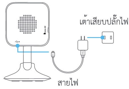 วิธีใช้งาน กล้องวงจรปิดภายใน EZVIZ C1HC