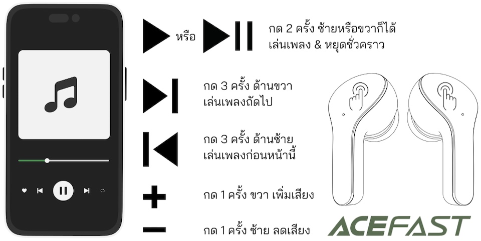 วิธใช้โหมดการทำงานแบบเล่นเพลงสำหรับหูฟัง Acefast รุ่น Crystal T6