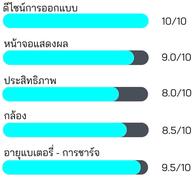 ความคุ้มค่าในการซื้อ realme c55 