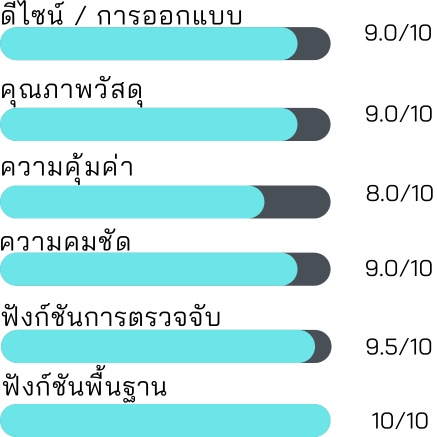 คะแนนความพึงพอใจต่อ TP Link VIGI C540-W