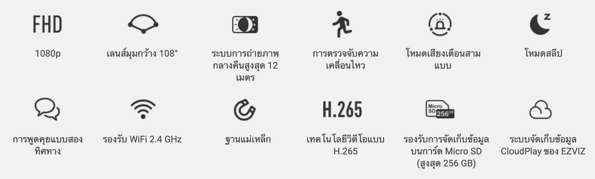 รีวิวทดลองใช้งานจริง กล้องวงจรปิดภายใน Ezviz รุ่น C1HC 1080P