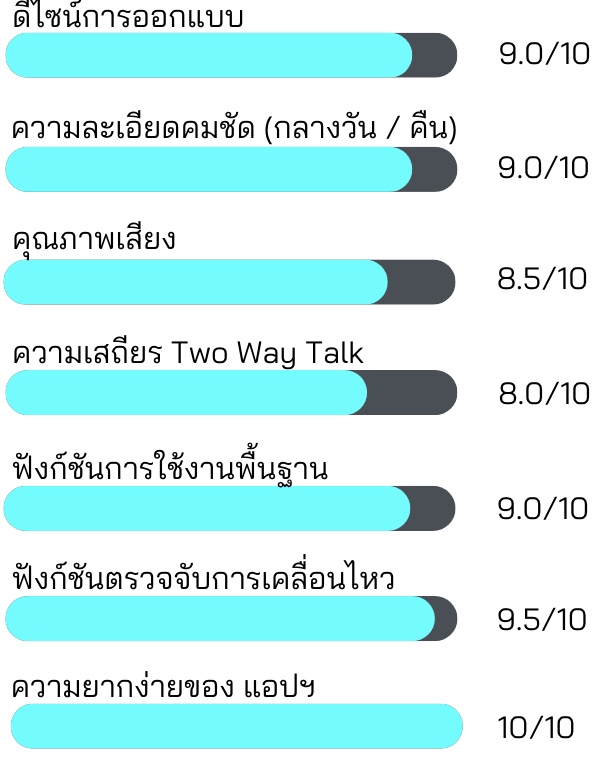 Ezviz C1HC 1080P กล้องวงจรปิดภายใน