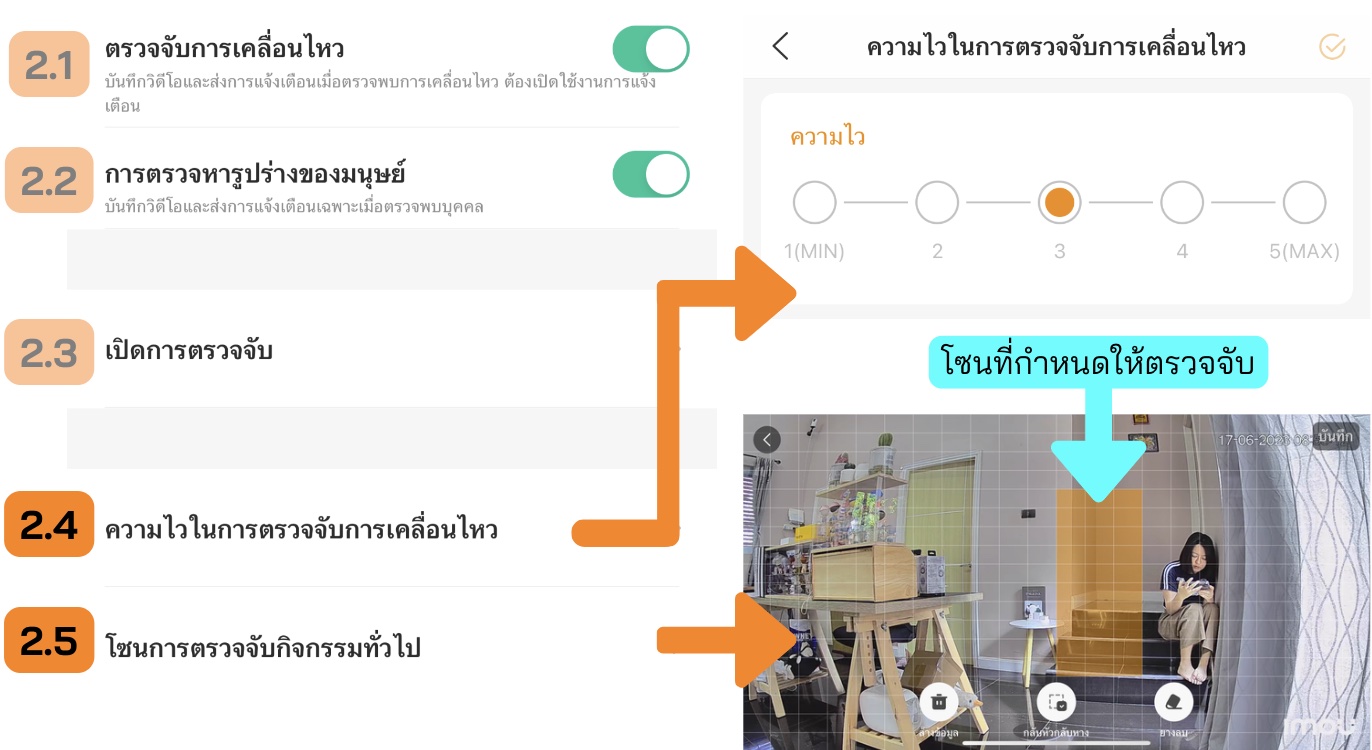 ทดสอบความไวในการตรวจจับ & โซนการตรวจจับ กล้องวงจรปิด IMOU รุ่น Cue 2 