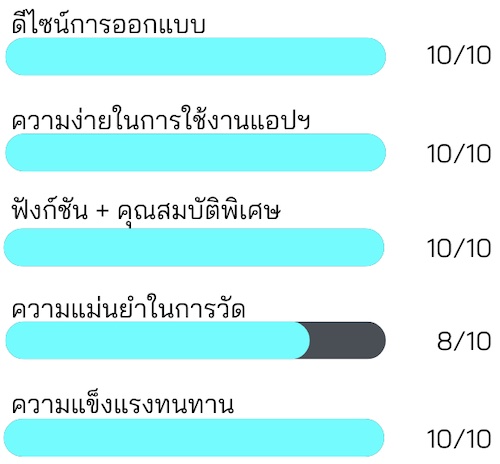 รีวิว ทดสอบใช้งานจริง Xiaomi Mi Body Composition Scale 2 เครื่องชั่งอัจฉริยะ