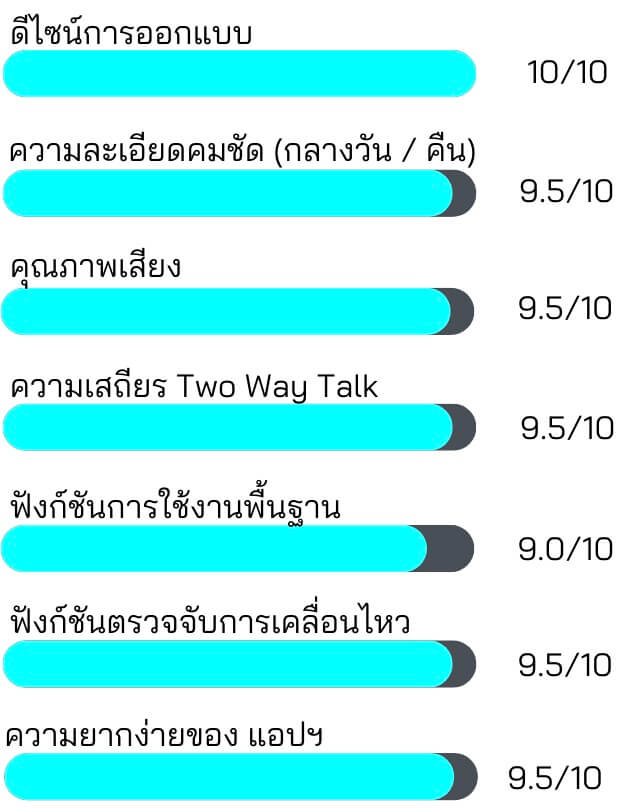 รีวิวทดสอบใช้งานจริง – กล้องวงจรปิด Mi Camera 2K Magnetic Mount 