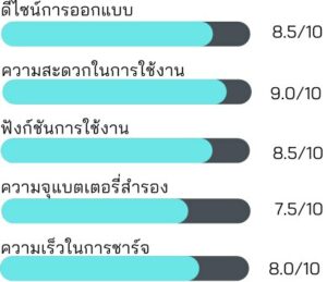 Orsen by Eloop Wireless Charger รุ่น W6