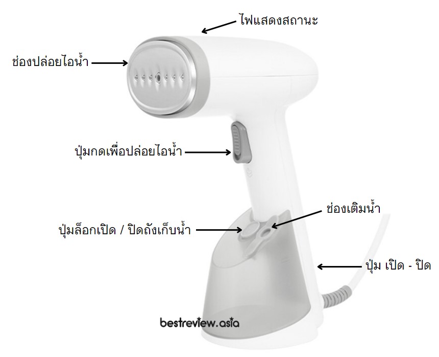 Simplus เตารีดไอน้ำแบบพกพา รุ่น GTJH010