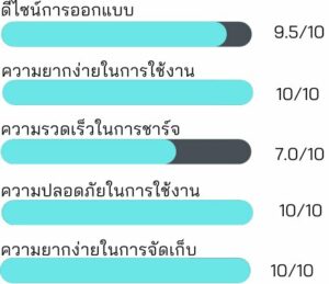 Hoco แท่นชาร์จไร้สาย 3-in-1 wireless fast charger