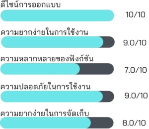 Simplus เตารีดไอน้ำแบบพกพา รุ่น GTJH010