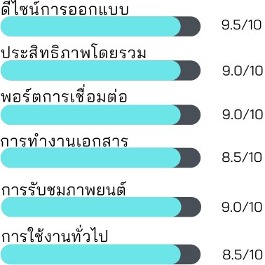 คะแนนความพึงพอใจต่อ Geekom MiniAir 11