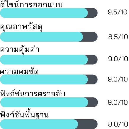 คะแนนความพึงพอใจต่อ IMOU Bullet 2E 4MP
