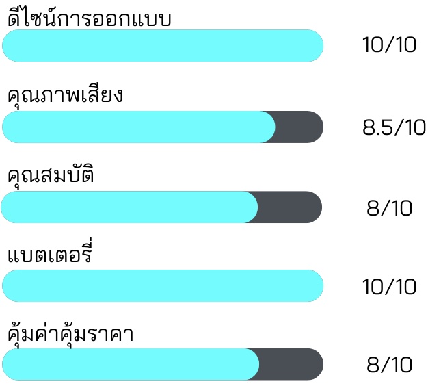 รีวิว Acefast T8