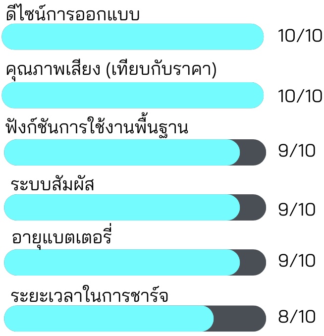 ความคุ้มค่าในการซื้อ หูฟัง Disney F9