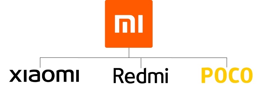 Xiaomi, Redmi และ POCO