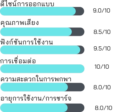 คะแนน Bang Max speaker -12