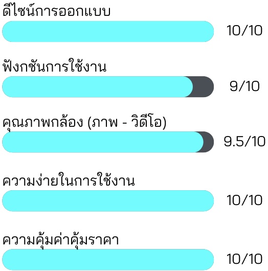 คะแนน 70mai Pro+ Dash Cam A500s
