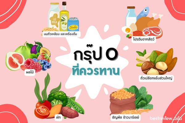 กรุ๊ป O : อาหารที่ควรกินและควรหลีกเลี่ยง
