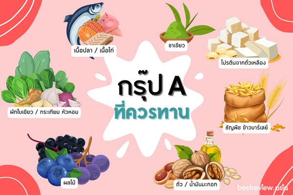 กรุ๊ป A : อาหารที่ควรกินและควรหลีกเลี่ยง
