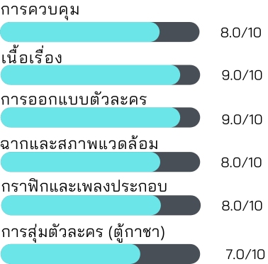 คะแนนความพึงพอใจเกม One Punch Man: World